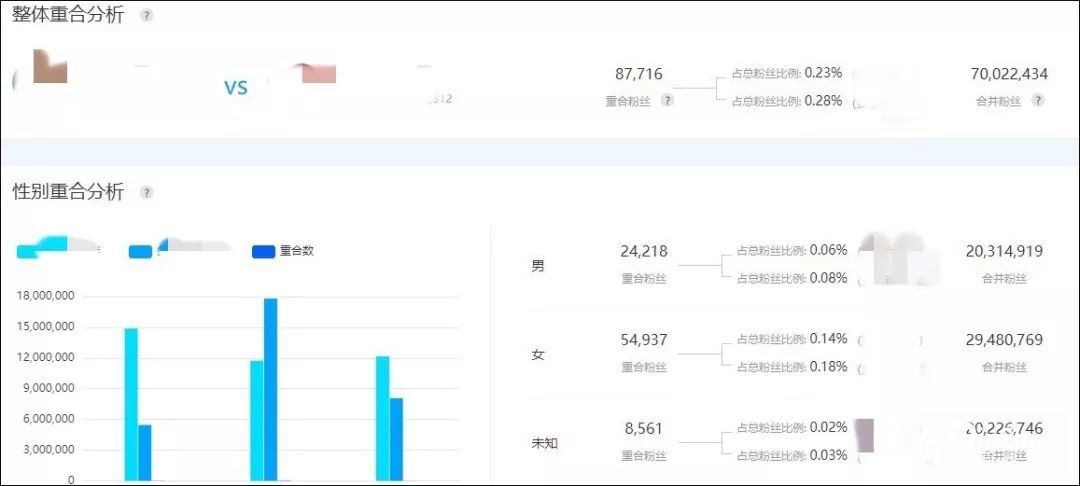 流量造假危及行業(yè)信譽(yù)，如何不讓廣告費(fèi)打水漂？