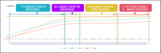 流量造假危及行業(yè)信譽(yù)，如何不讓廣告費(fèi)打水漂？