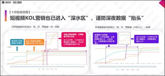 流量造假危及行業(yè)信譽(yù)，如何不讓廣告費(fèi)打水漂？