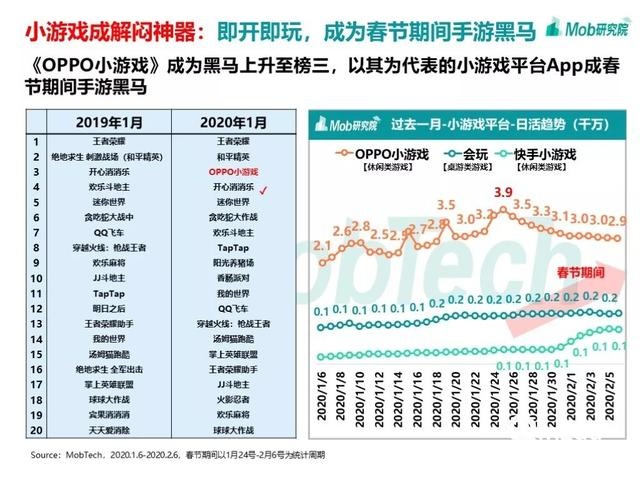 手游大爆發(fā)、視頻娛樂崛起，疫情下的移動(dòng)互聯(lián)網(wǎng)新趨勢盤點(diǎn)