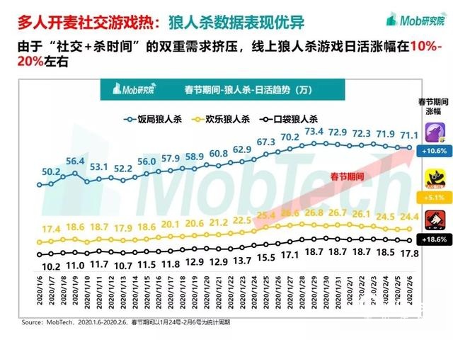 手游大爆發(fā)、視頻娛樂崛起，疫情下的移動(dòng)互聯(lián)網(wǎng)新趨勢盤點(diǎn)
