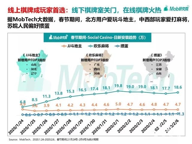 手游大爆發(fā)、視頻娛樂崛起，疫情下的移動(dòng)互聯(lián)網(wǎng)新趨勢盤點(diǎn)