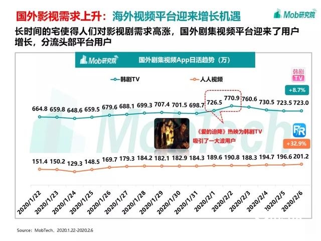 手游大爆發(fā)、視頻娛樂崛起，疫情下的移動(dòng)互聯(lián)網(wǎng)新趨勢盤點(diǎn)