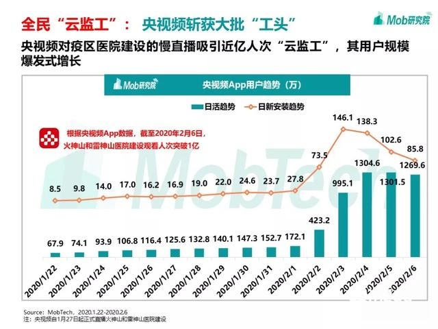 手游大爆發(fā)、視頻娛樂崛起，疫情下的移動(dòng)互聯(lián)網(wǎng)新趨勢盤點(diǎn)