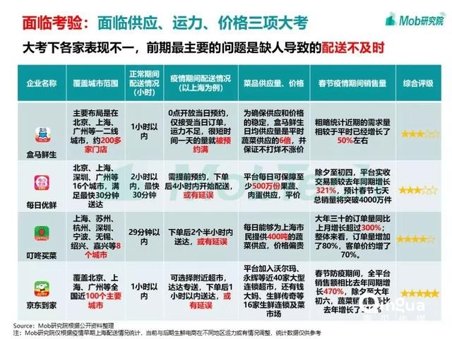手游大爆發(fā)、視頻娛樂崛起，疫情下的移動(dòng)互聯(lián)網(wǎng)新趨勢盤點(diǎn)