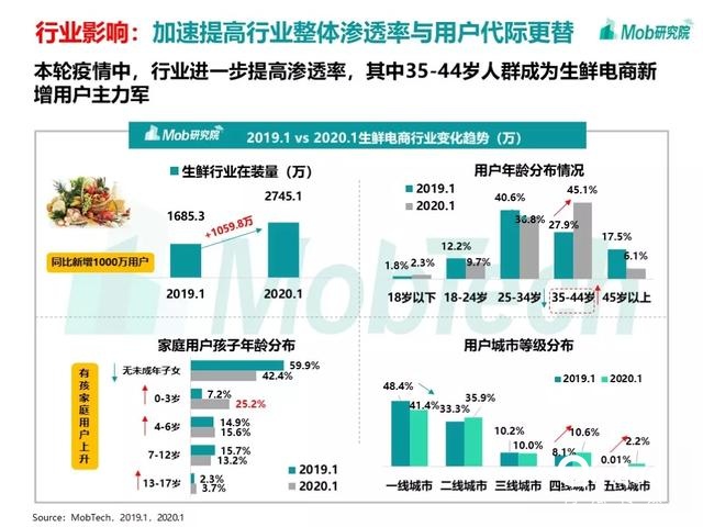 手游大爆發(fā)、視頻娛樂崛起，疫情下的移動(dòng)互聯(lián)網(wǎng)新趨勢盤點(diǎn)