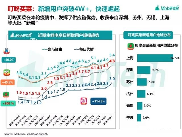 手游大爆發(fā)、視頻娛樂崛起，疫情下的移動(dòng)互聯(lián)網(wǎng)新趨勢盤點(diǎn)