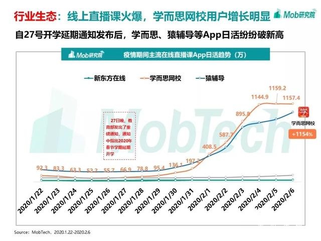 手游大爆發(fā)、視頻娛樂崛起，疫情下的移動(dòng)互聯(lián)網(wǎng)新趨勢盤點(diǎn)