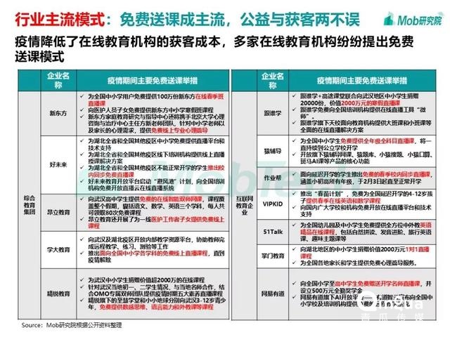 手游大爆發(fā)、視頻娛樂崛起，疫情下的移動(dòng)互聯(lián)網(wǎng)新趨勢盤點(diǎn)