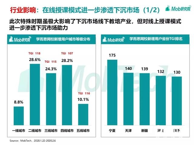 手游大爆發(fā)、視頻娛樂崛起，疫情下的移動(dòng)互聯(lián)網(wǎng)新趨勢盤點(diǎn)