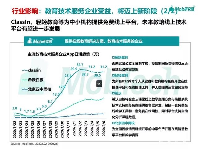 手游大爆發(fā)、視頻娛樂崛起，疫情下的移動(dòng)互聯(lián)網(wǎng)新趨勢盤點(diǎn)