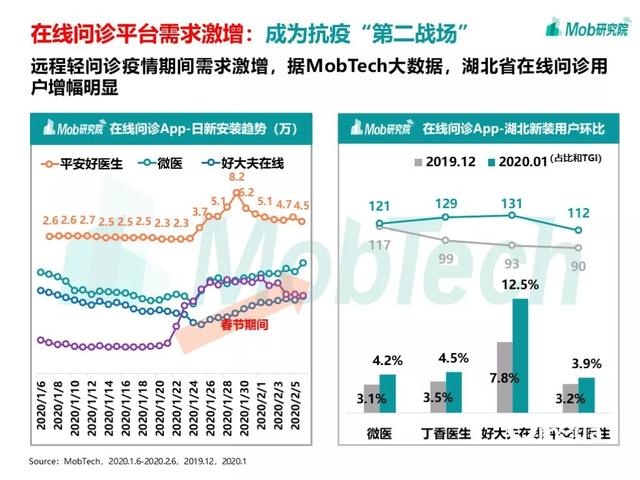 手游大爆發(fā)、視頻娛樂崛起，疫情下的移動(dòng)互聯(lián)網(wǎng)新趨勢盤點(diǎn)