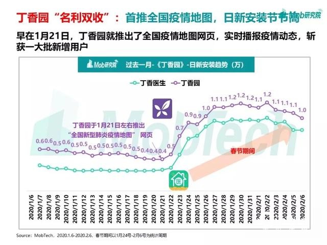 手游大爆發(fā)、視頻娛樂崛起，疫情下的移動(dòng)互聯(lián)網(wǎng)新趨勢盤點(diǎn)