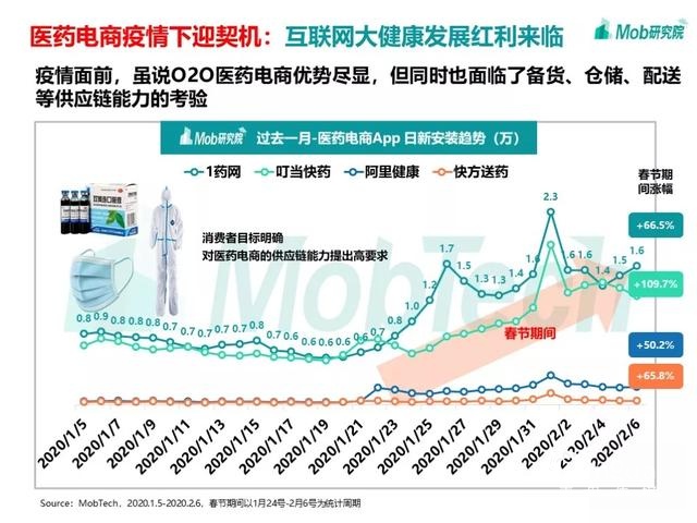 手游大爆發(fā)、視頻娛樂崛起，疫情下的移動(dòng)互聯(lián)網(wǎng)新趨勢盤點(diǎn)