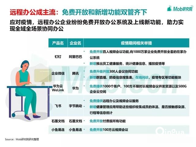 手游大爆發(fā)、視頻娛樂崛起，疫情下的移動(dòng)互聯(lián)網(wǎng)新趨勢盤點(diǎn)