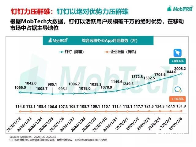 手游大爆發(fā)、視頻娛樂崛起，疫情下的移動(dòng)互聯(lián)網(wǎng)新趨勢盤點(diǎn)