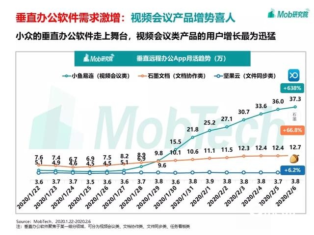 手游大爆發(fā)、視頻娛樂崛起，疫情下的移動(dòng)互聯(lián)網(wǎng)新趨勢盤點(diǎn)
