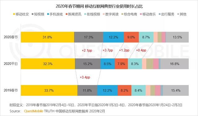 020中國移動互聯(lián)網(wǎng)戰(zhàn)疫專題報告"