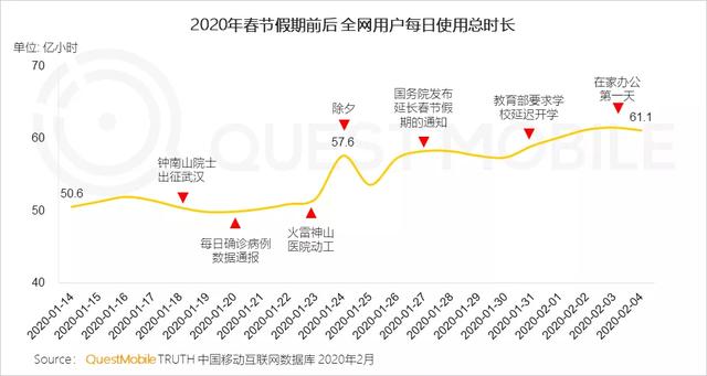 020中國移動互聯(lián)網(wǎng)戰(zhàn)疫專題報告"