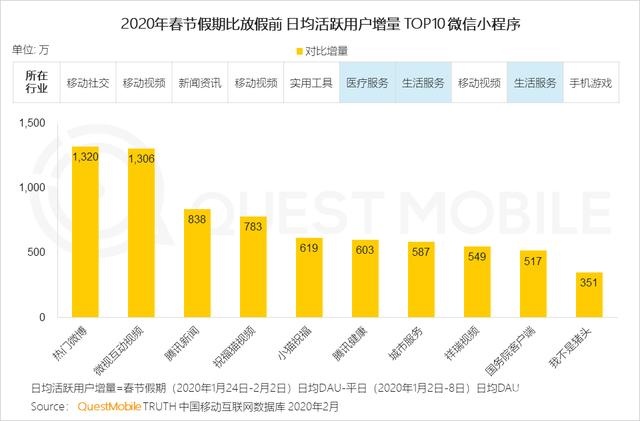 020中國移動互聯(lián)網(wǎng)戰(zhàn)疫專題報告"