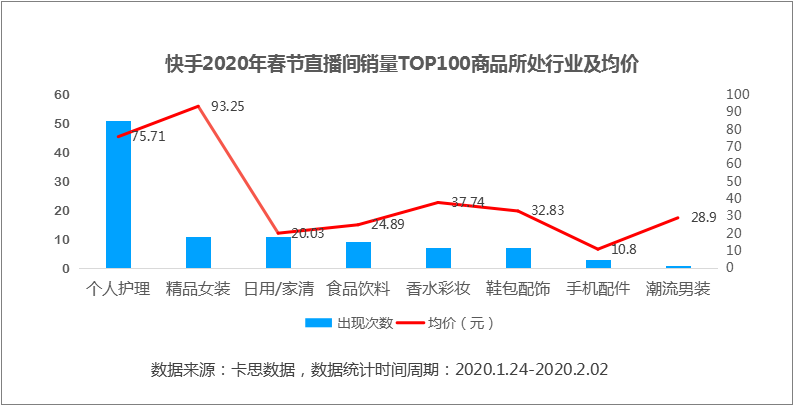 疫情之下，看電商直播的變化