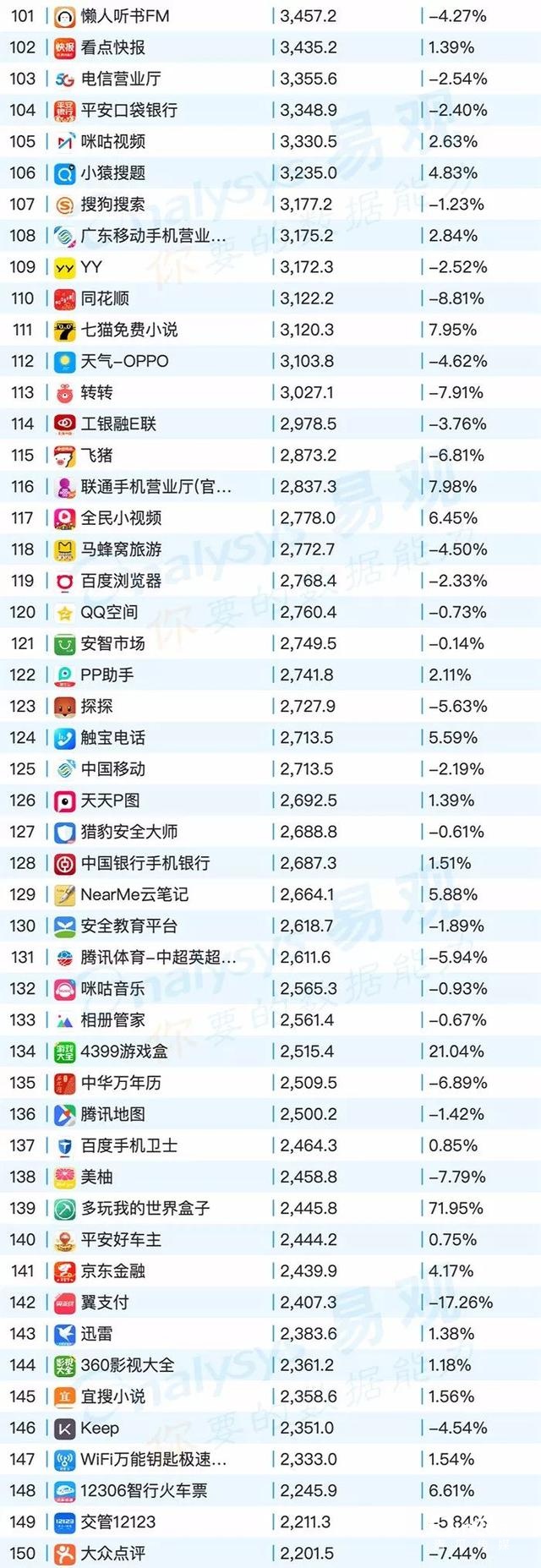 020年最新移動app排行榜"