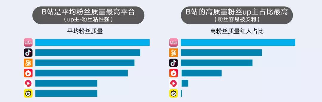 B站，品牌營銷必爭陣地！