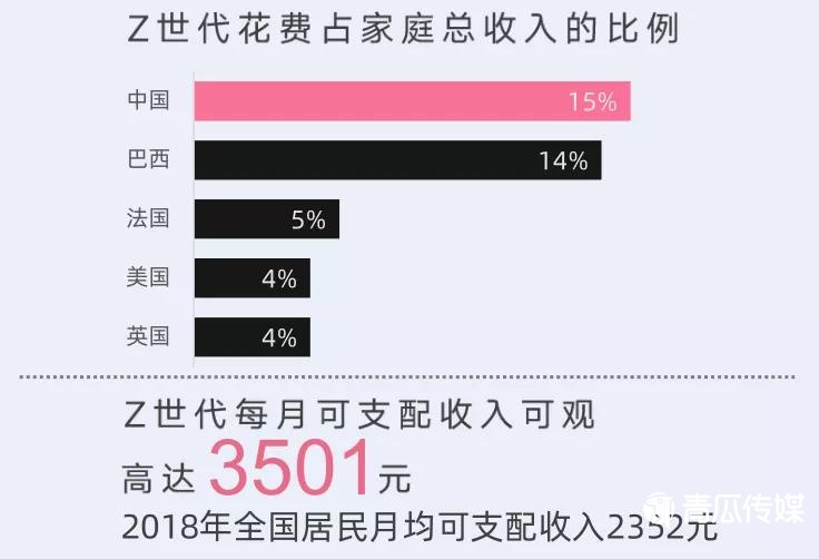 B站，品牌營銷必爭陣地！