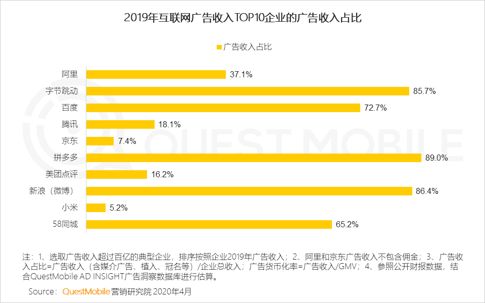 《2020中國互聯(lián)網(wǎng)廣告大報告》：2019變現(xiàn)元年啟示錄
