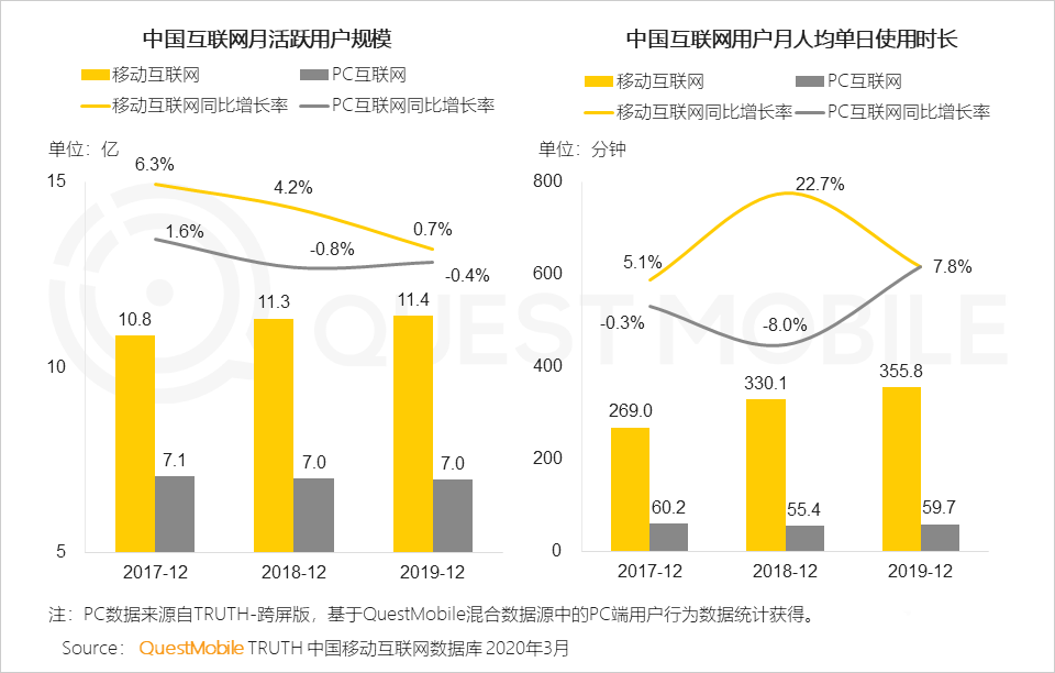 《2020中國互聯(lián)網(wǎng)廣告大報告》：2019變現(xiàn)元年啟示錄