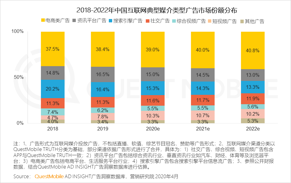《2020中國互聯(lián)網(wǎng)廣告大報告》：2019變現(xiàn)元年啟示錄