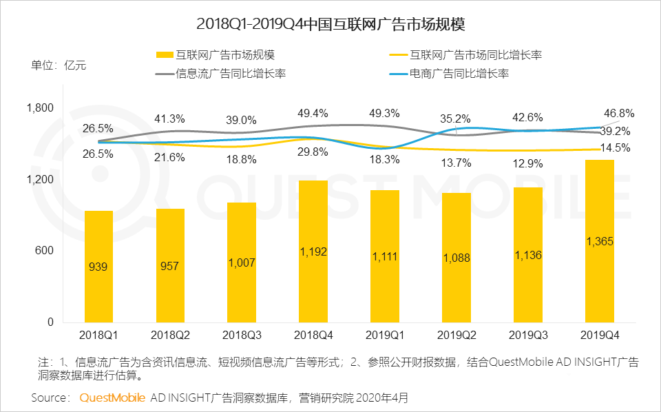 《2020中國互聯(lián)網(wǎng)廣告大報告》：2019變現(xiàn)元年啟示錄