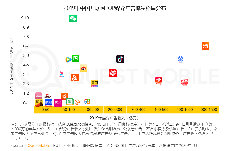《2020中國互聯(lián)網(wǎng)廣告大報告》：2019變現(xiàn)元年啟示錄
