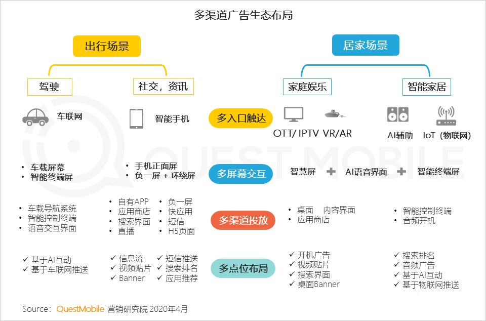 《2020中國互聯(lián)網(wǎng)廣告大報告》：2019變現(xiàn)元年啟示錄