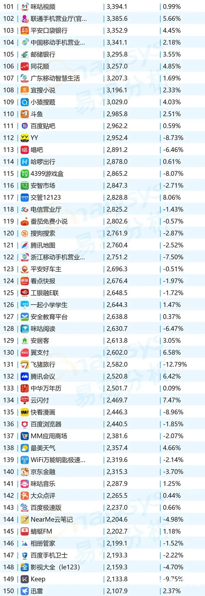 020年11月移動(dòng)App