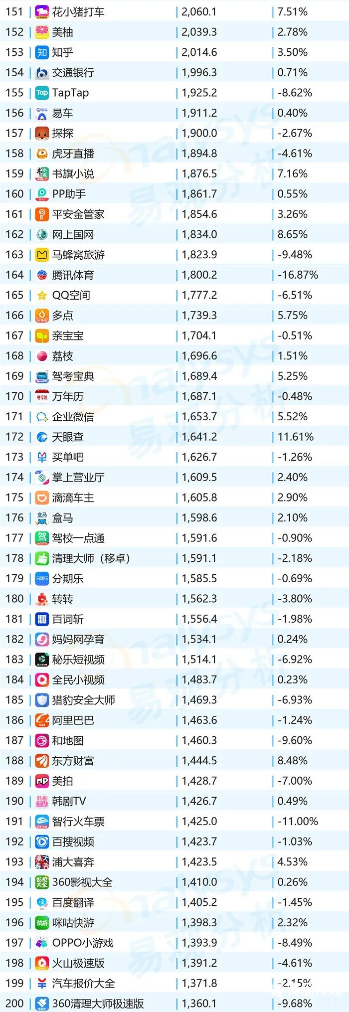 020年11月移動(dòng)App