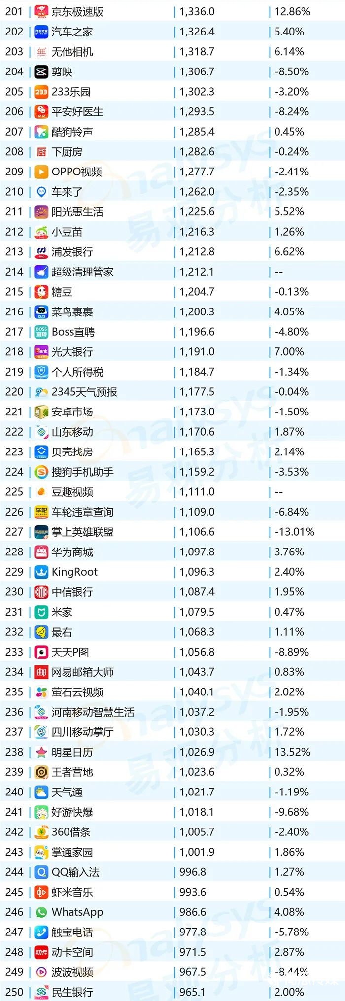 020年11月移動(dòng)App