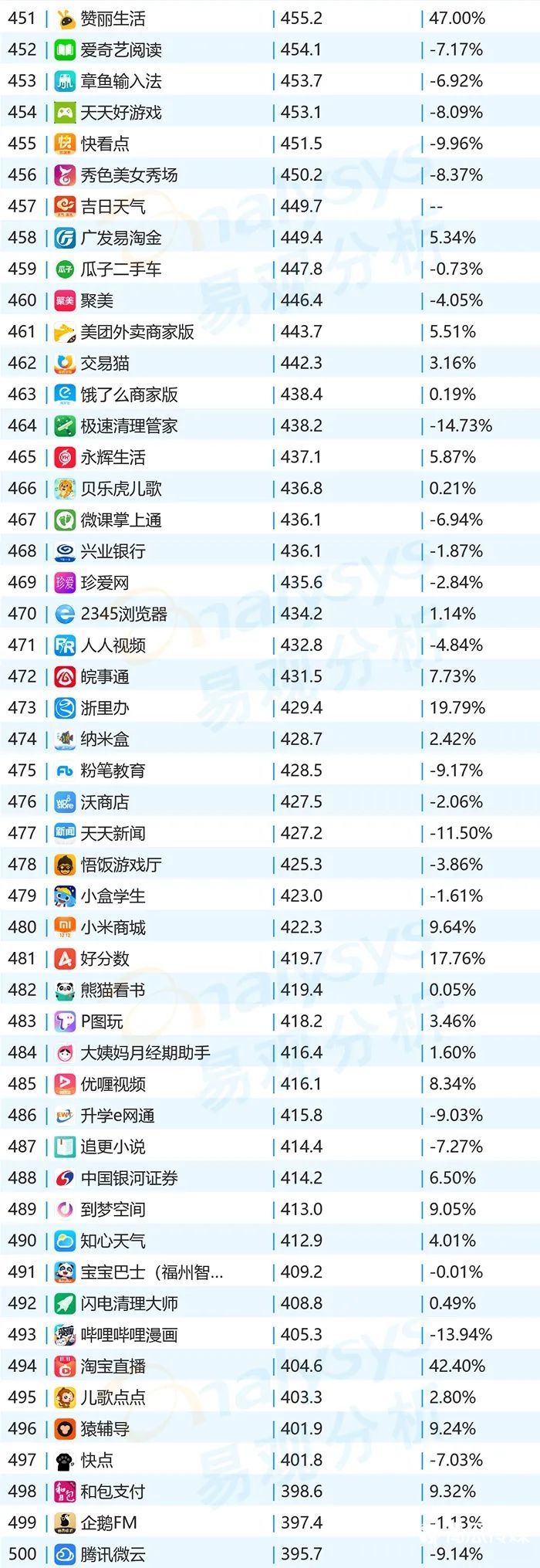 020年11月移動(dòng)App