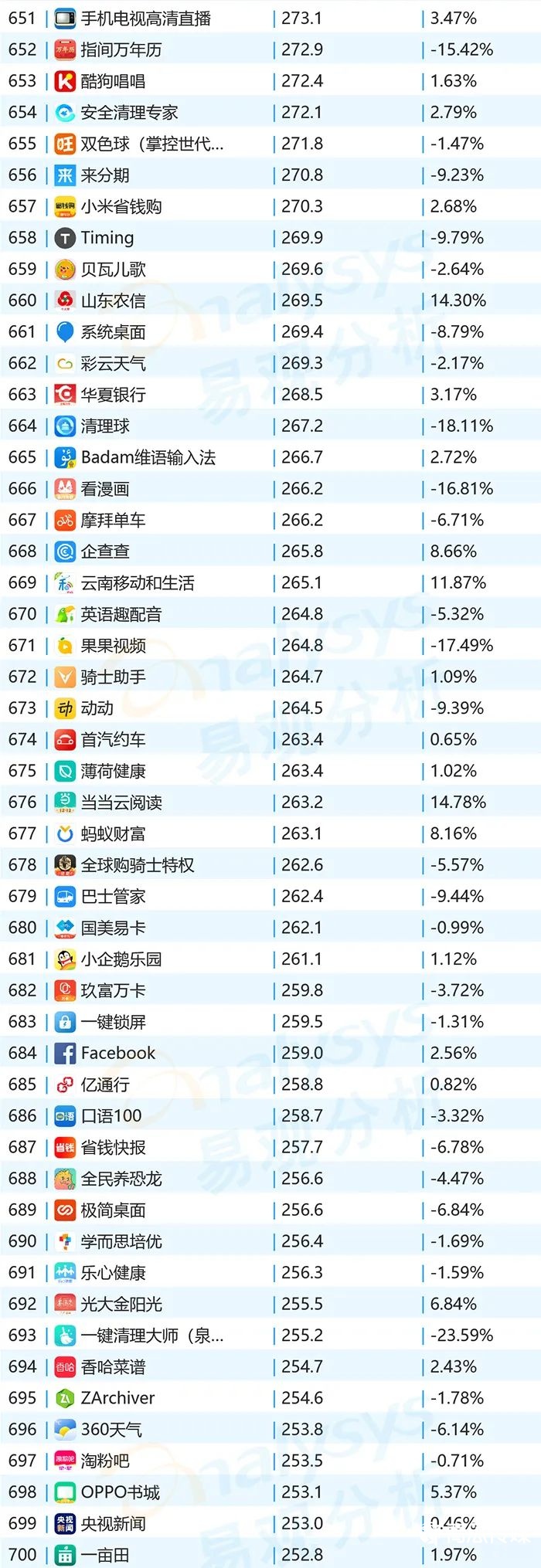 020年11月移動(dòng)App
