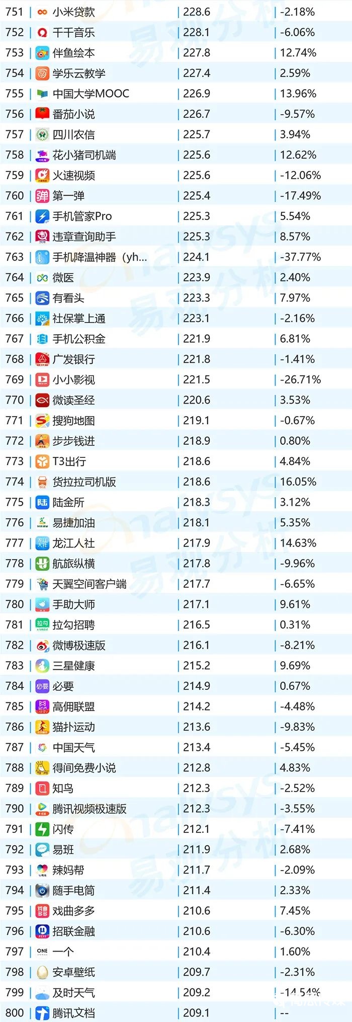 020年11月移動(dòng)App