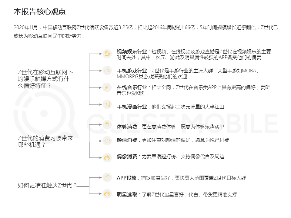 年輕人,消費(fèi)者,用戶研究,行業(yè)動(dòng)態(tài)