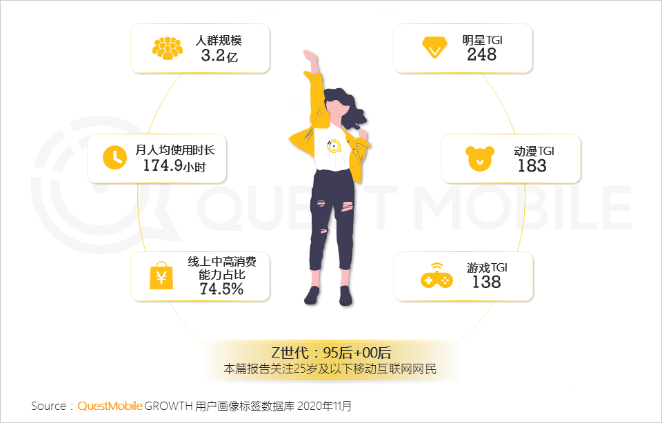 年輕人,消費(fèi)者,用戶研究,行業(yè)動(dòng)態(tài)