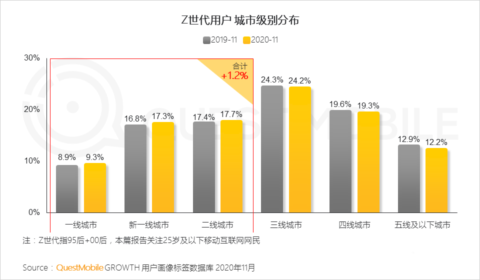 用戶研究,行業(yè)動(dòng)態(tài)