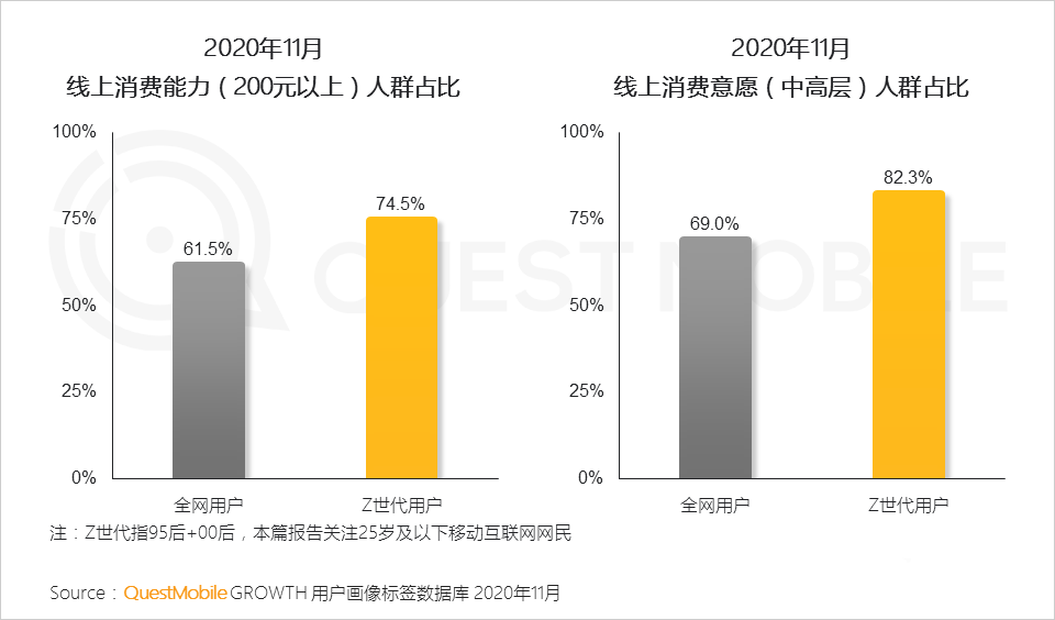 消費(fèi)者,用戶研究,行業(yè)動(dòng)態(tài)