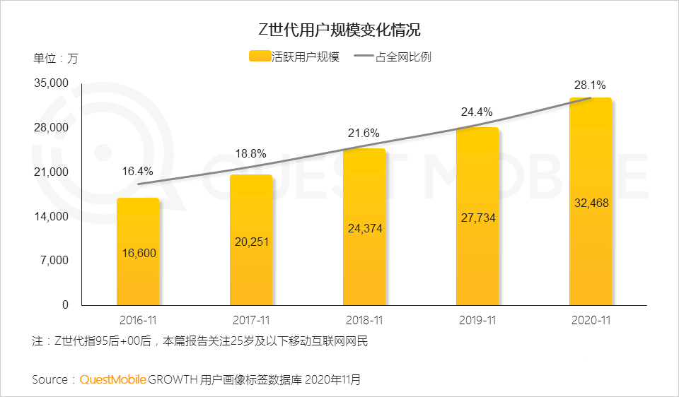 年輕人,消費(fèi)者,用戶研究,行業(yè)動(dòng)態(tài)