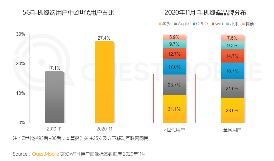 用戶研究,行業(yè)動(dòng)態(tài)