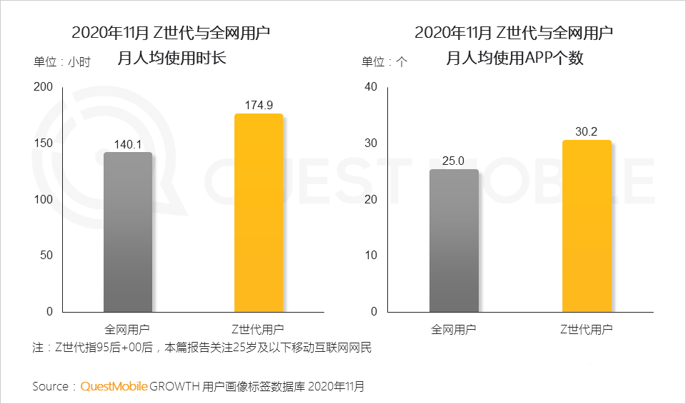 消費(fèi)者,用戶研究,行業(yè)動(dòng)態(tài)