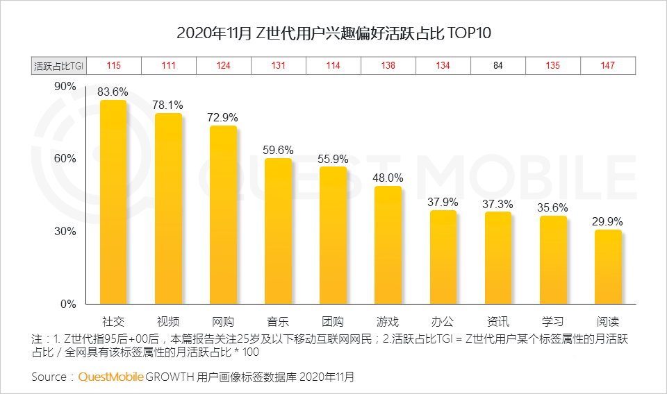 消費(fèi)者,用戶研究,行業(yè)動(dòng)態(tài)