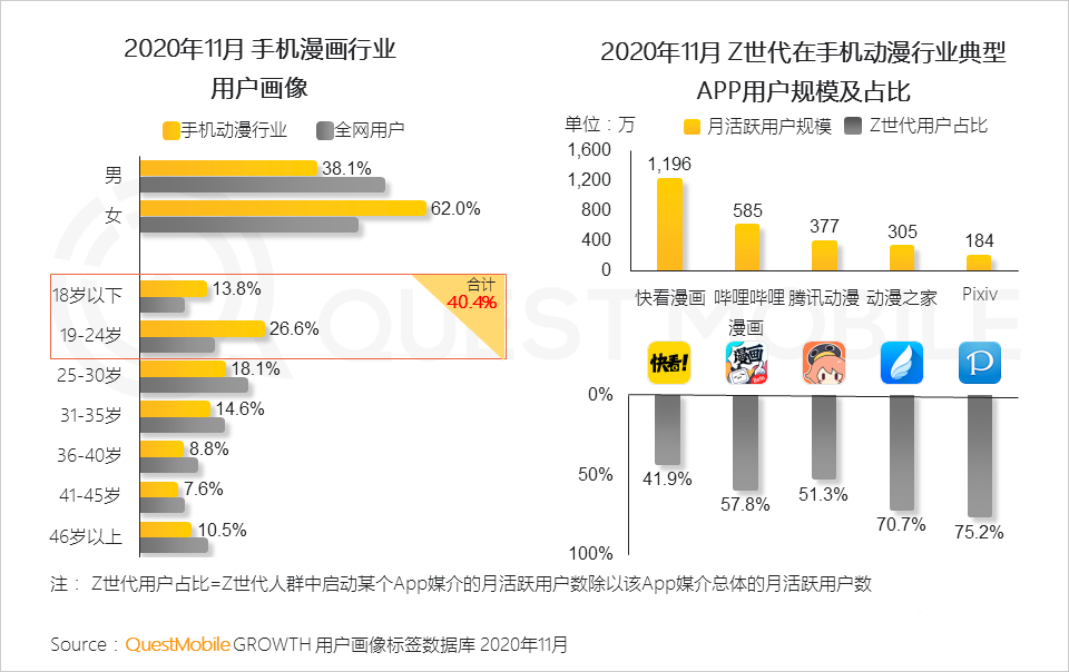 消費(fèi)者,用戶研究,行業(yè)動(dòng)態(tài)