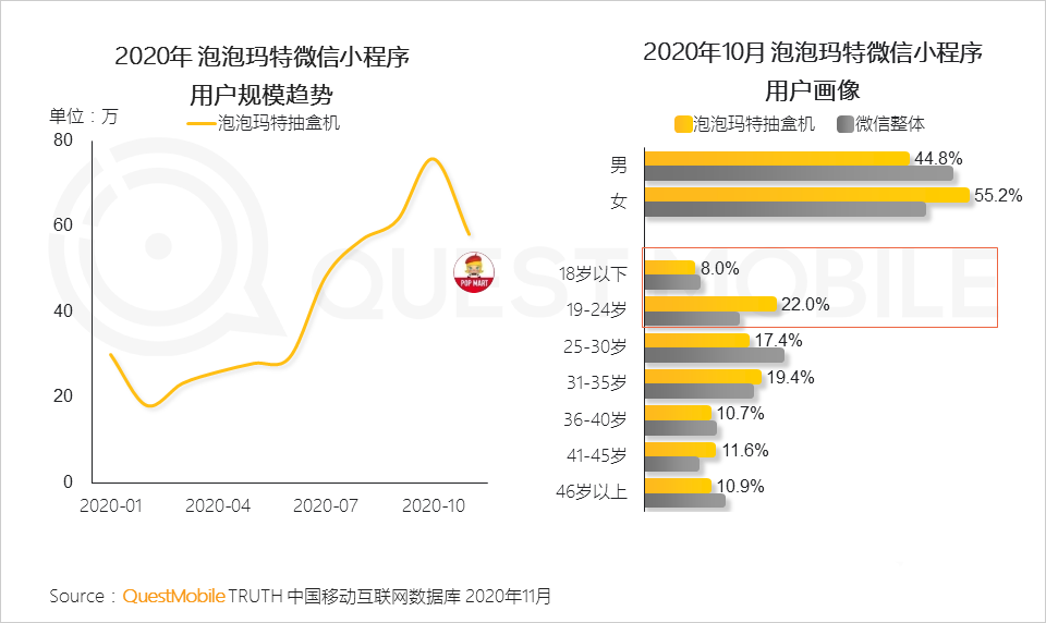 消費(fèi)者,用戶研究,行業(yè)動(dòng)態(tài)